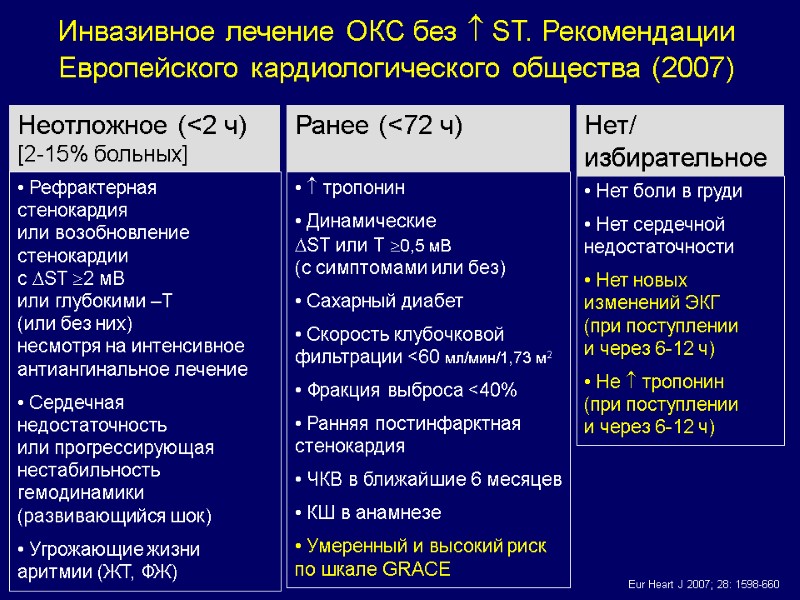 Инвазивное лечение ОКС без  ST. Рекомендации Европейского кардиологического общества (2007)  Неотложное (<2